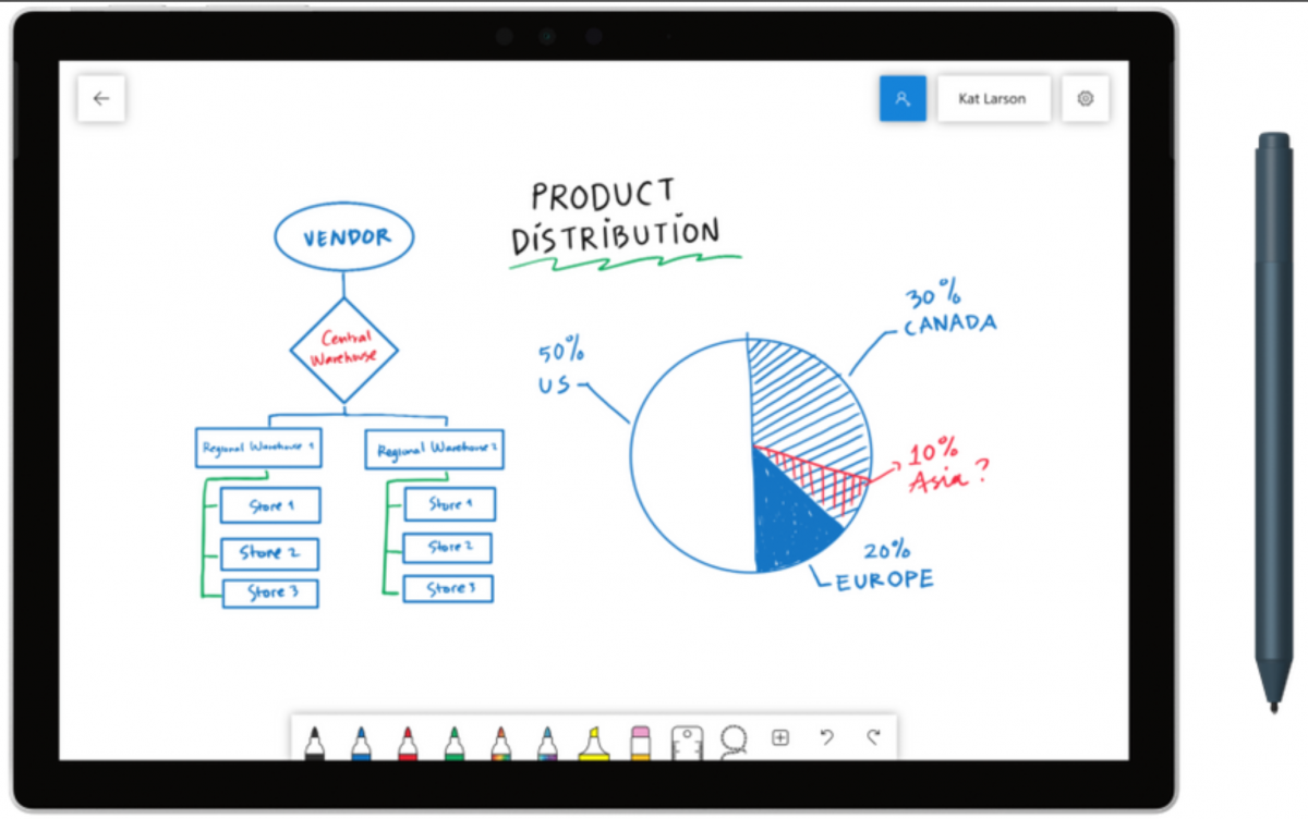 Microsoft Office 365 Whiteboard Update Cloud and More
